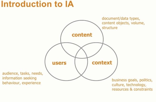 website information architecture